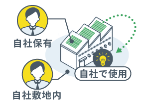 自己所有型