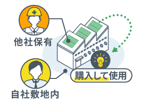 オンサイトPPA型