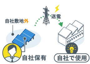 自己託送型