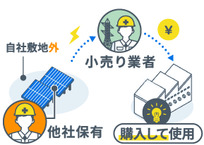 オフサイトPPA型