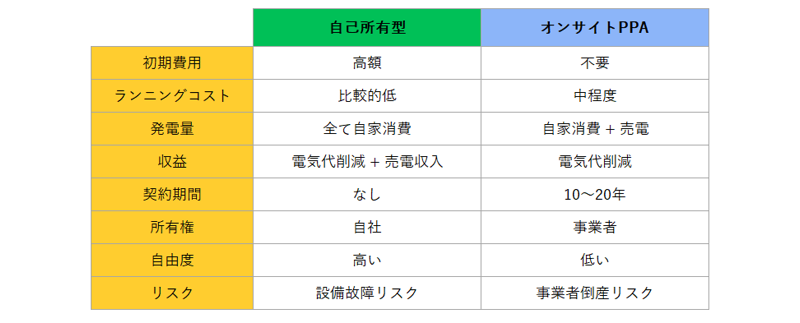 自己所有型とPPA、結局どちらが得か