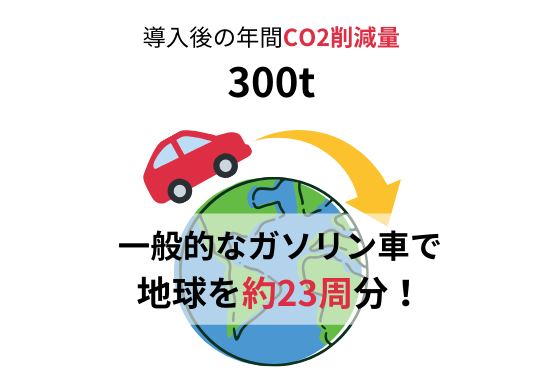 自家消費型太陽光発電導入によるCO2削減効果